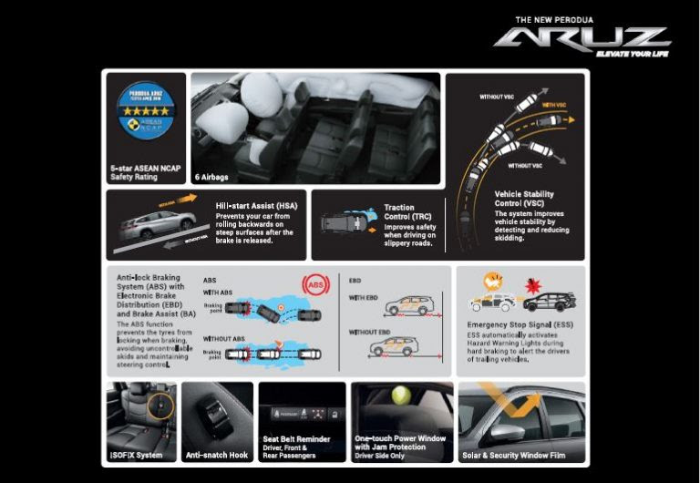 Perodua Aruz Baru 2020- Perodua SUV Terbaru Dengan 7 