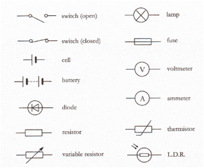 A Level Physics Explained - DC Circuit Rules