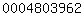 blogger analytics