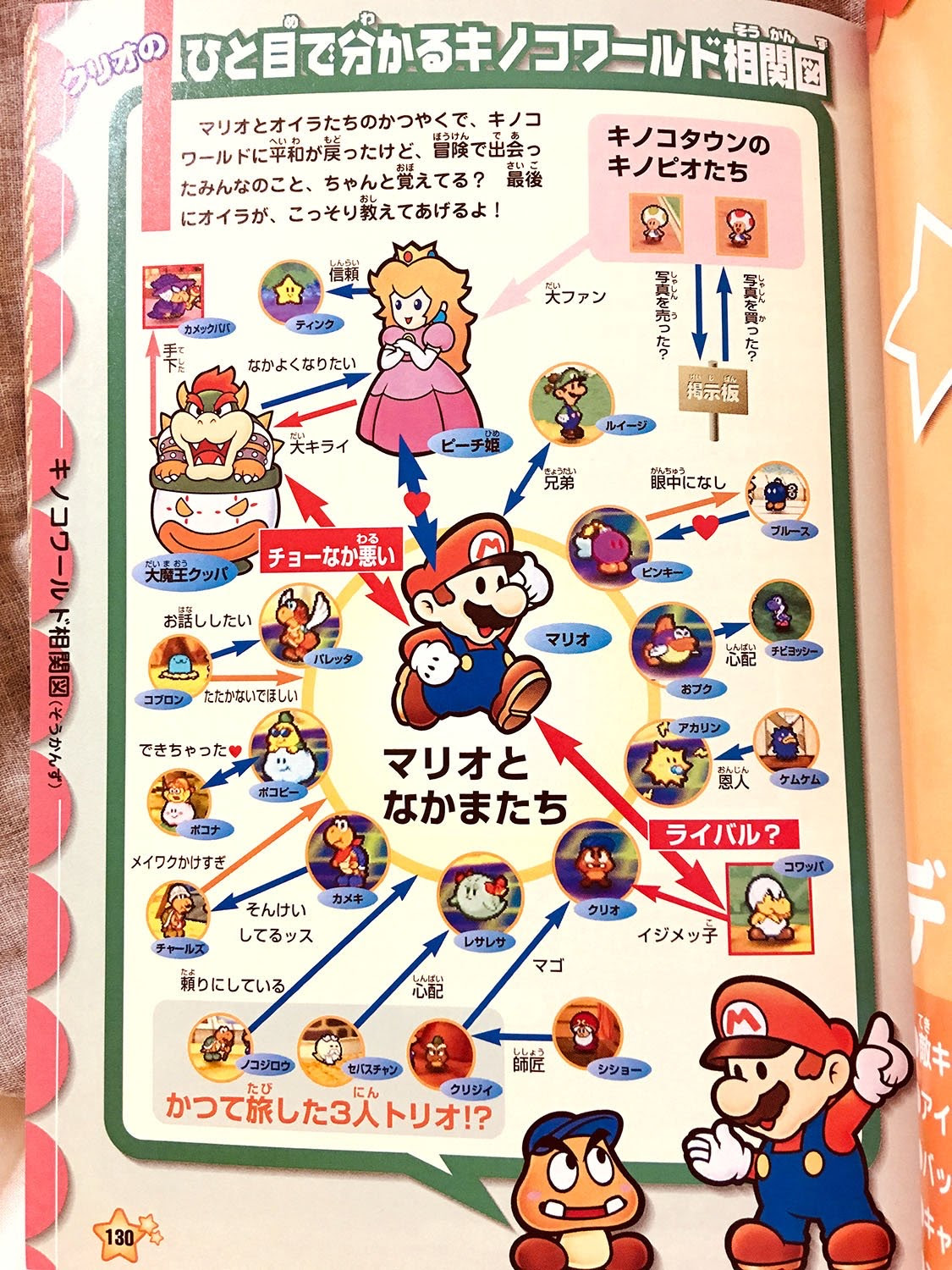 悲報 ペーパーマリオ Gc版が神ゲー過ぎたせいで以降がクソゲー扱いされる げぇ速