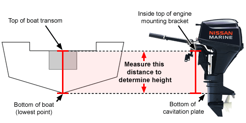 Outboard Motor Shaft Length