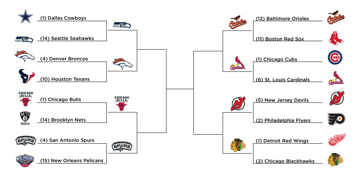 Who Has The Best Logo In Sports You Decide Glantz Design