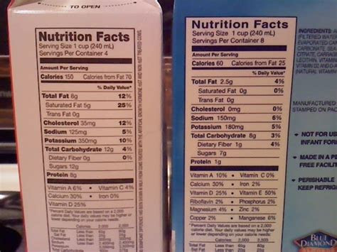 Blue diamond almond breeze unsweetened almond . A Voice 4 Animals: Blue Diamond Almond Milk vs. Cow's Milk