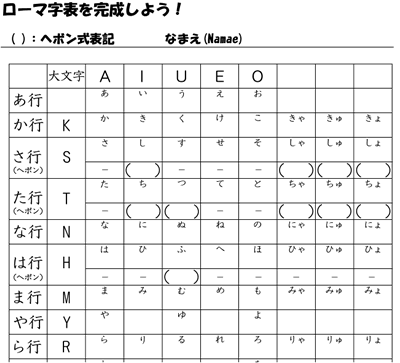 アルファベットとローマ字の練習ドリル 時空先生のドリルプリント