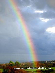 energy rainbow color kids A for science optics introduction simple Light to