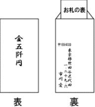 葬儀参列マナーの決定版 早分かり葬儀参列 香典 香典袋の表書き