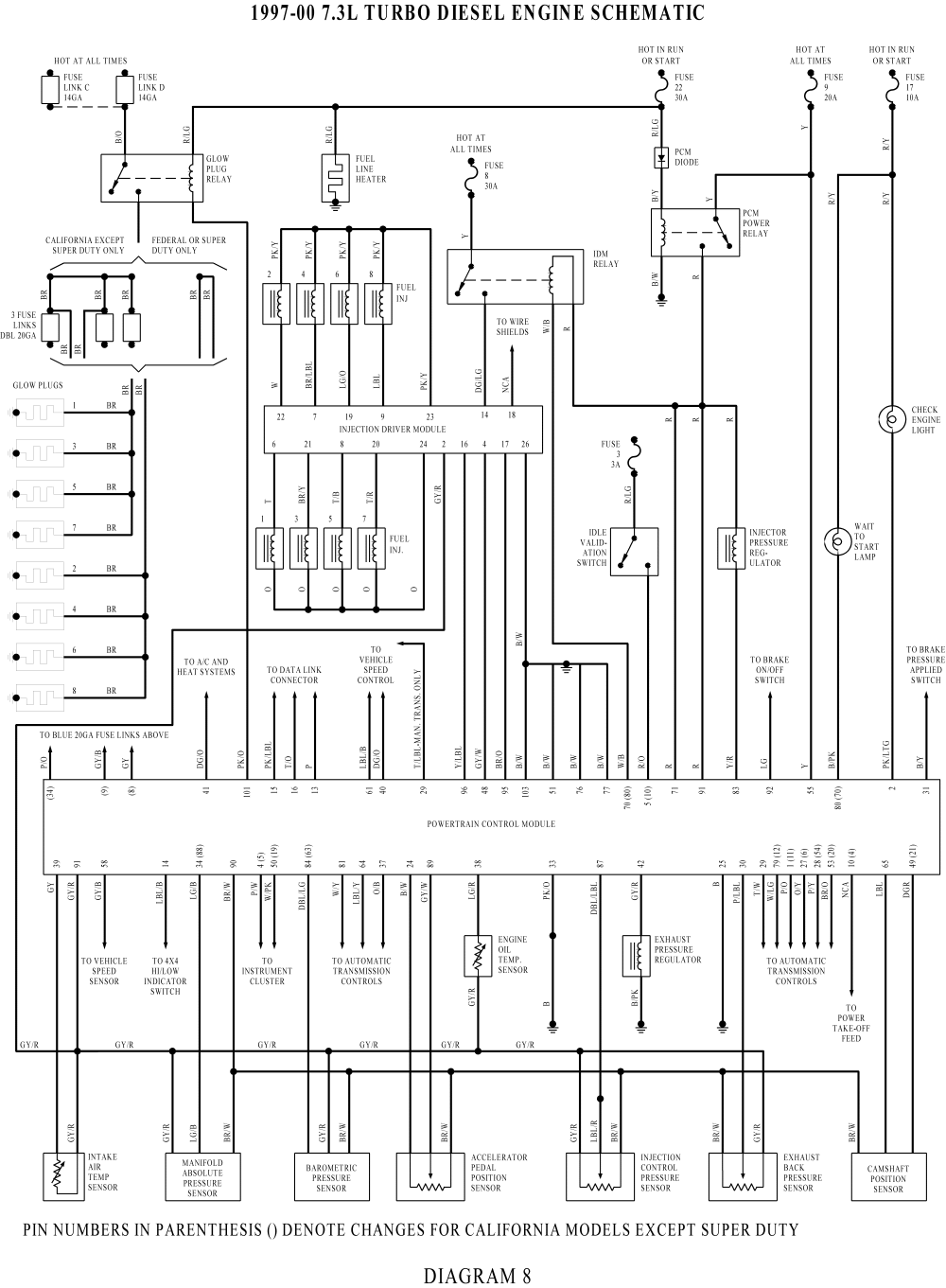 Starting wiring diagram for 2000 f250 - Fixya