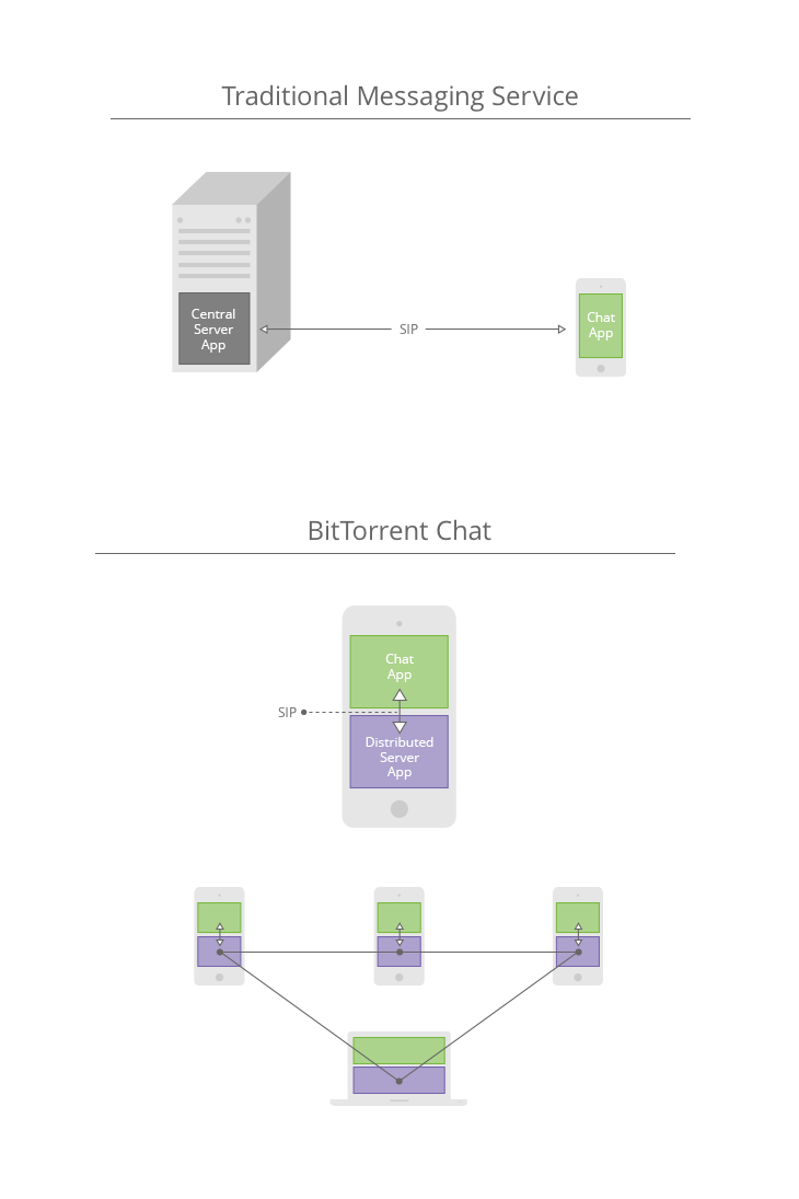 BitTorrent Bleep