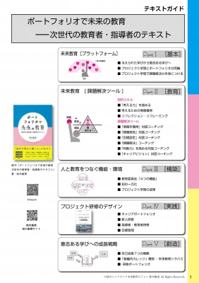 未来教育テキストpart ー プロジェクト研修のデザイン 実践 キャリアポートフォリオ 新人研修 指導者研修 中堅スタッフ 暗黙知 研修 目標管理の全体 研修 鈴木敏恵 鈴木敏恵の未来教育ポートフォリオ
