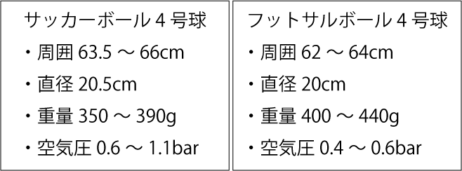 フットサルボールの大きさって