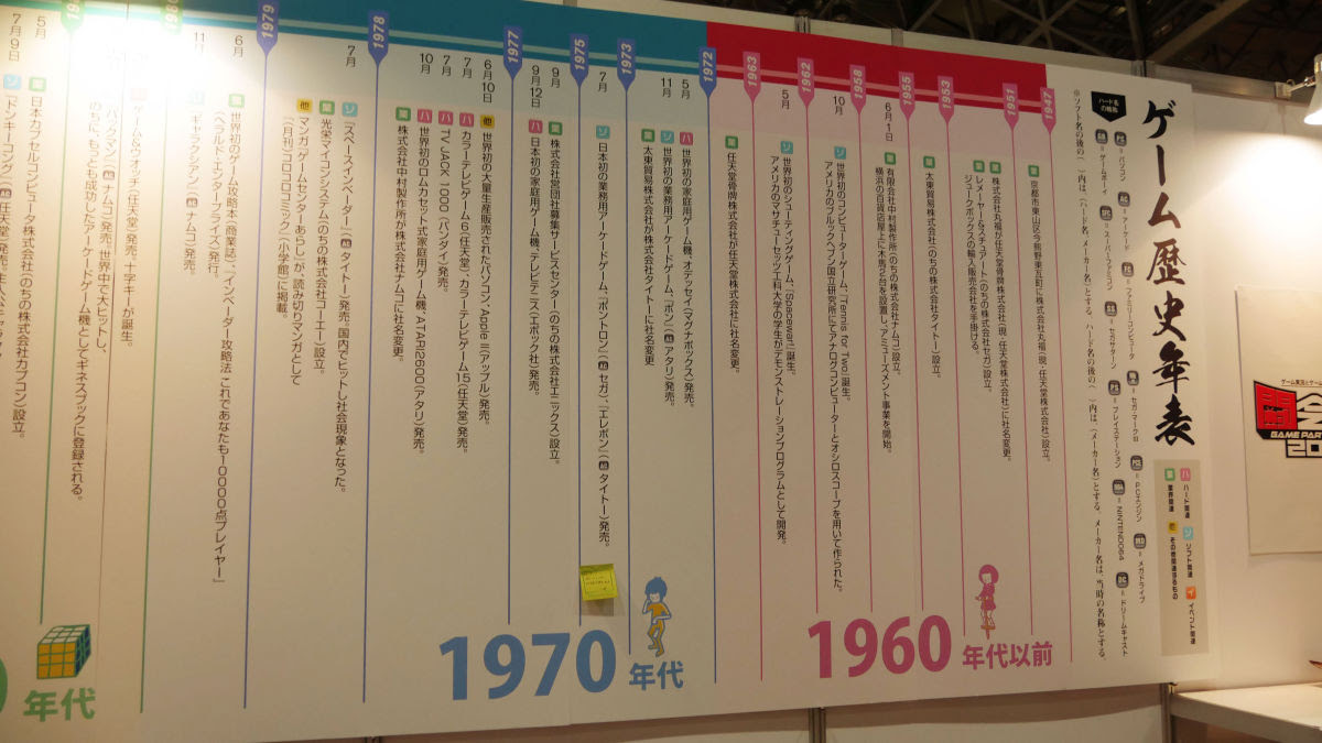 Evolution Of A Masterpiece Game Machine To Leave In Future Generations Feeling Playing Software Gigazine