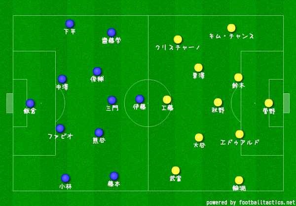 再現性と柔軟性の狭間で 横浜f マリノス対柏レイソル サッカーの面白い戦術分析を心がけます