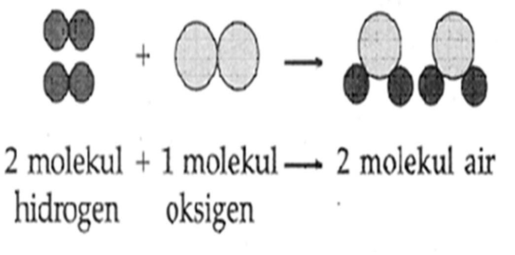 Kimiaunsyiah: SIFAT SENYAWA ION 1.Struktur/susunan kristal 