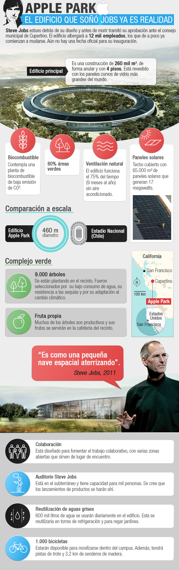 Apple Park: el último sueño de Steve Jobs