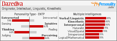 Click to view my Personality Profile page
