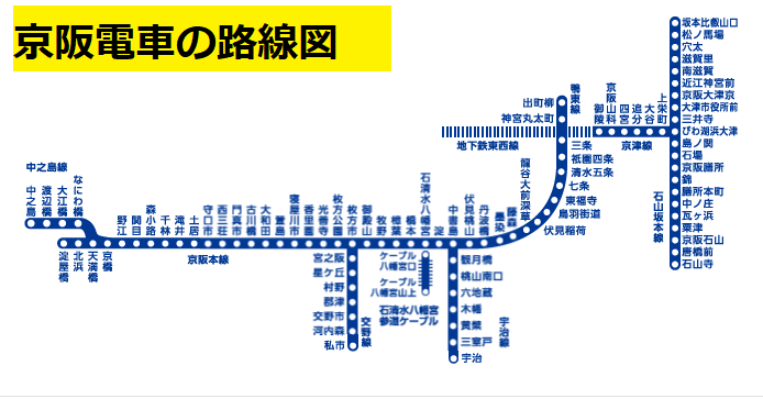 京阪電車のご紹介