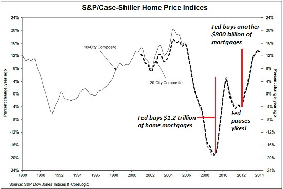 Housing Ponzi