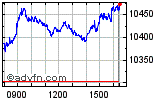 FTSE 100 Enable images to view FTSE 100 chart