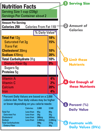 Build Healthy Kids | Nutrition 101 | Choosing Healthy Food