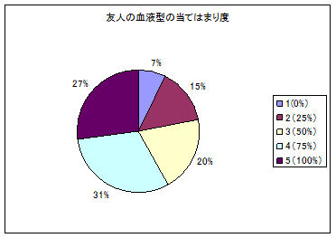 梶山智世 ちびまるこちゃん ドラえもんの血液型は何型だ 血液型性格判断の実態