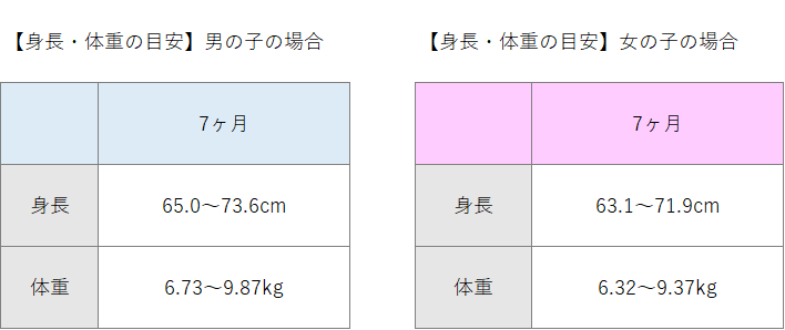 おすわりや夜泣きが始まる 生後7ヶ月の赤ちゃんの成長 ワーキングマザーは準備をスタート 在宅ワーク 内職の求人 アルバイト情報なら主婦のためのママワークス