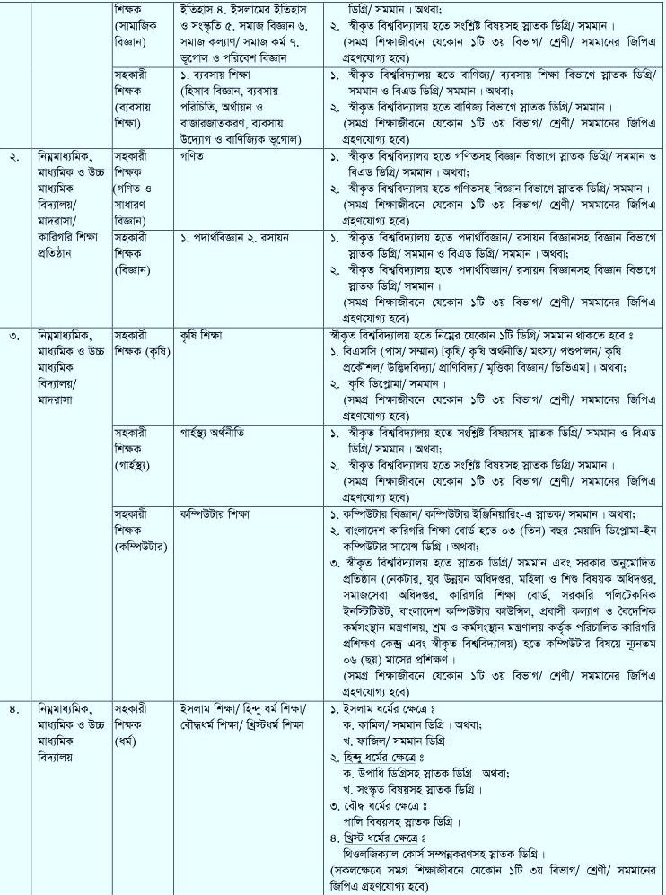ntrca.teletalk.com.bd 11th Teacher Registration Nibondhon Apply
