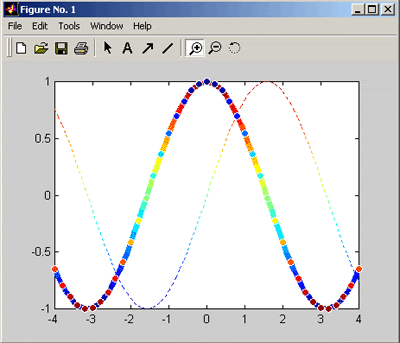 How to plot a line with varying color?