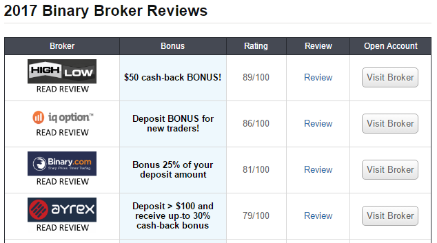 how do binary options brokers generate payouts for clients