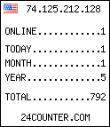 web counter