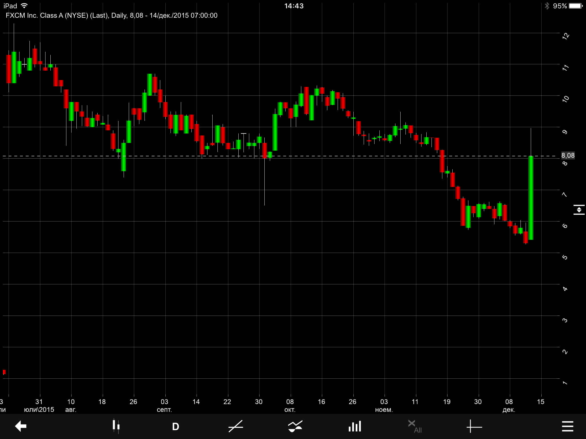 how to analyze binary options charts