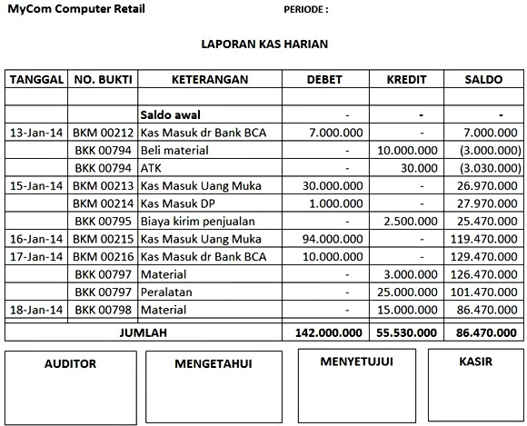 Pengertian Kas dan Pengawasan