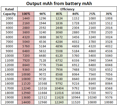 While the battery voltage will decrease during discharge, the battery ...