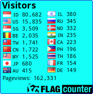 free counters