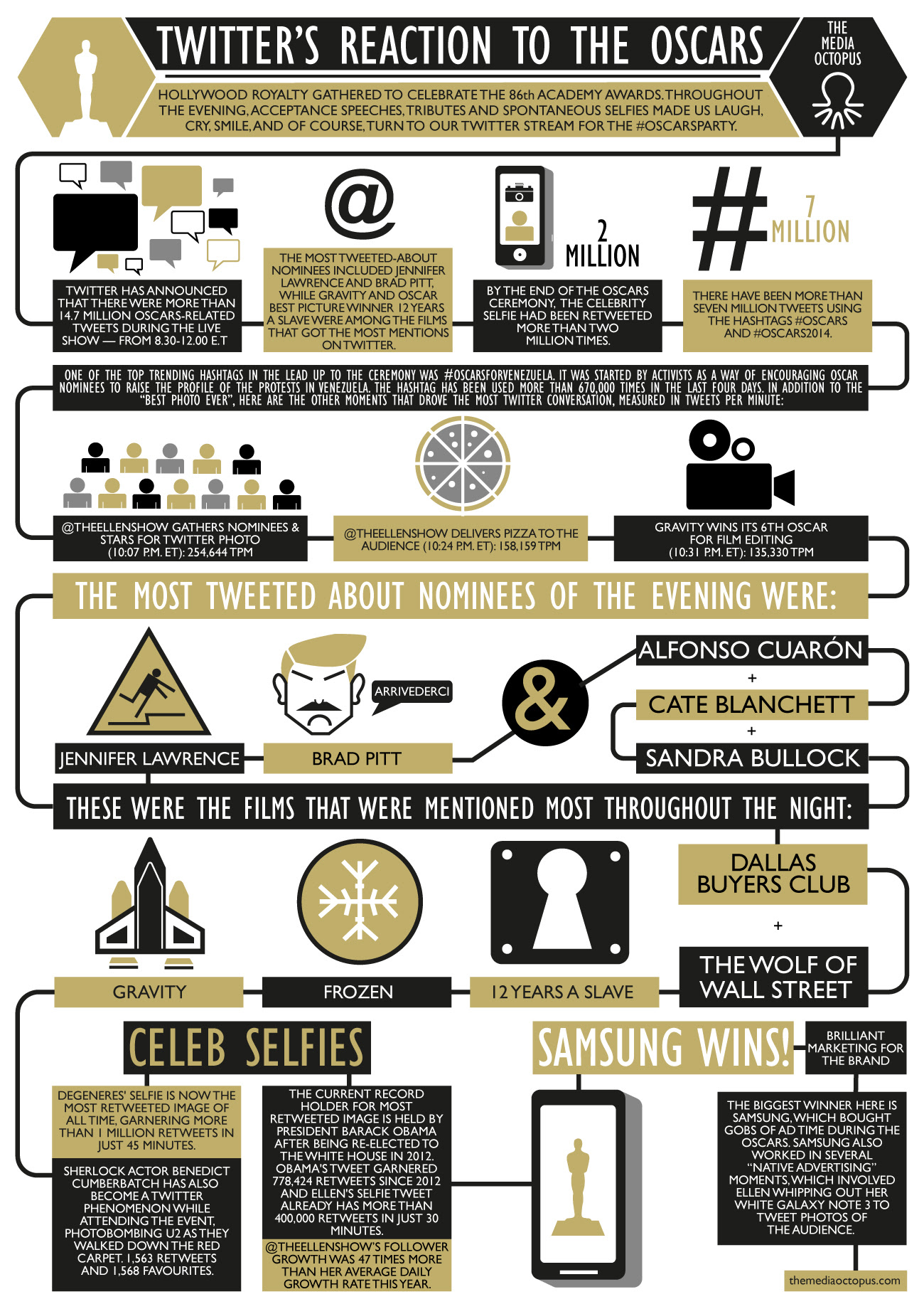 Oscars 2014: la reacción de Twitter