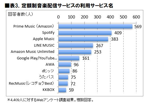 【2021年最新】音楽サブスクおすすめランキング!無料期間や ...