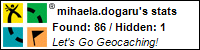 Profile for mihaela.dogaru