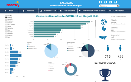 Secretaría Distrital de Salud de Bogotá Noticia Portal Detalle