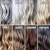 how to read hair color numbers and letters 2021 ultimate guide - blonde hair color chart to find the right shade for you lovehairstyles | blonde hair color chart numbers