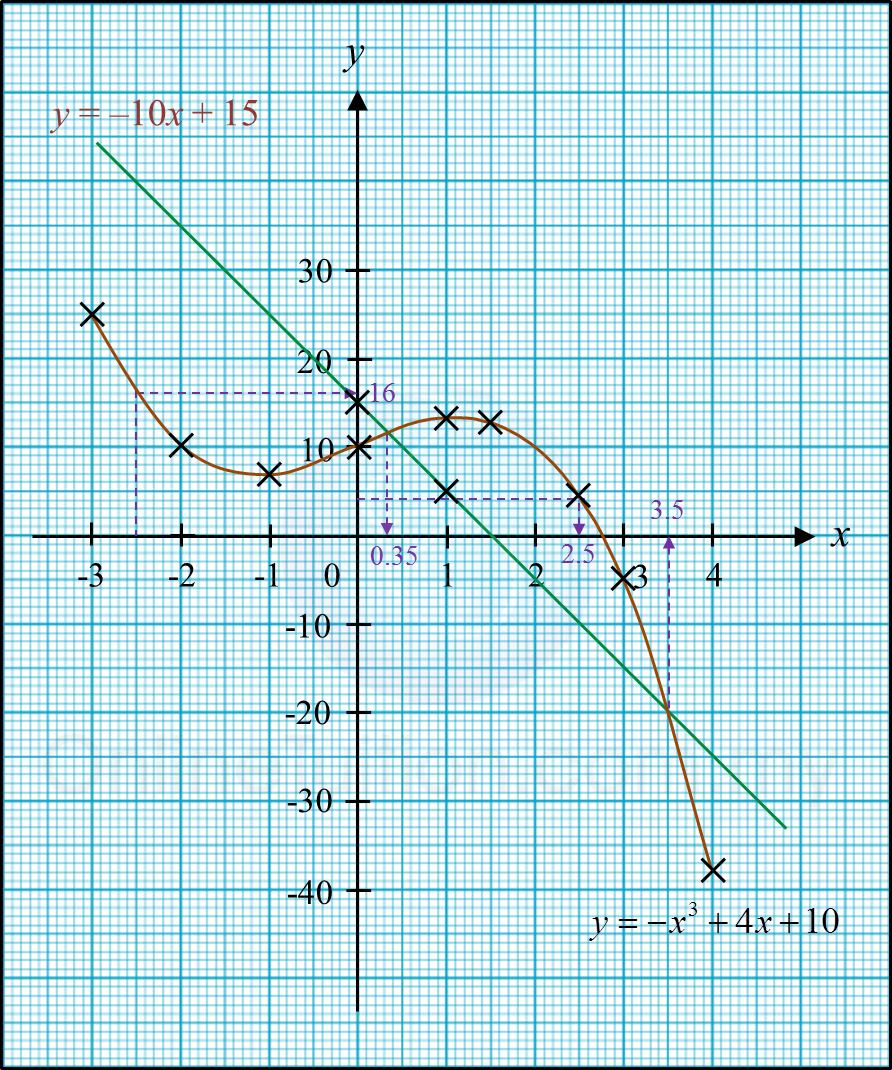 Graf Fungsi User S Blog