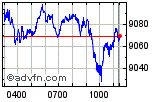 FTSE 100 Enable images to view FTSE 100 chart