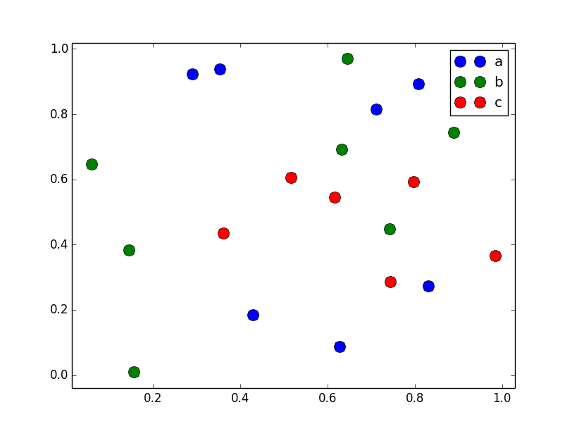 how to group columns in python - At a high level
