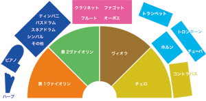 柏ジュニアストリングオーケストラ 団員募集