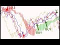 Learn the Powerful Ichimoku System for Stocks and Forex Trading