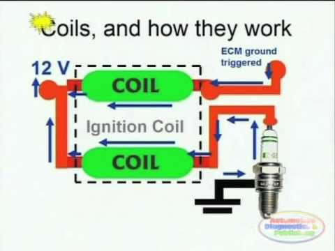 Coil Induction & Wiring Diagrams - YouTube