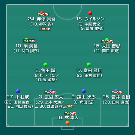 ベガルタ仙台 12 J1 サッカー様