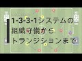 コンプリート！ バルサ フォーメーション 3バック 164014-バルサ フォーメーション 3バック