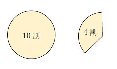 4割はいくら 1分でわかる計算 意味 何パーセント 4割引き 5割 6割 7割の計算は