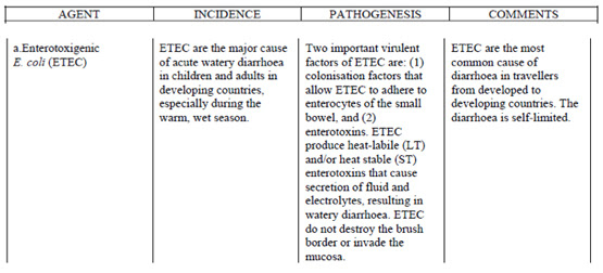 bloody diarrhea dysentery refers to a syndrome of bloody diarrhea 