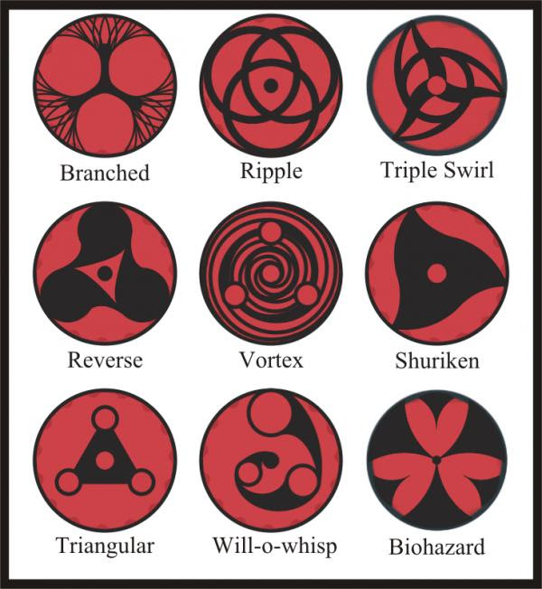 More mangekyou sharingans by JinseiAsakura - 145 Examples of Mangekyou Sharingans  <3 <3 