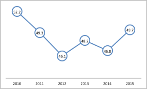 Excel chart only show certain data labels